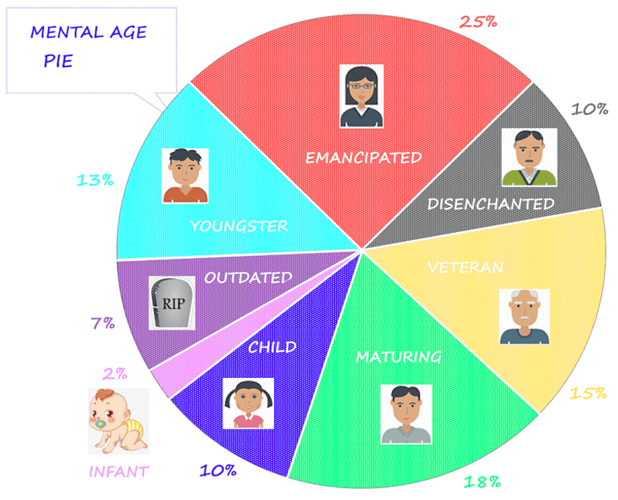 Youth Wisdom Test